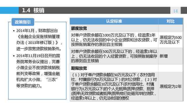 银行ai账户清理报告怎么写：撰写银行账户清理工作报告及情况清理情况范文