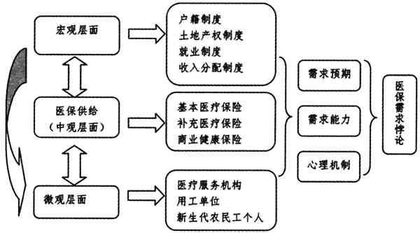 乡村医生工伤赔偿主体探究：责任归属与权益保障