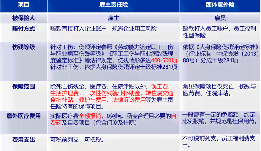 乡村医生工伤赔偿主体探究：责任归属与权益保障