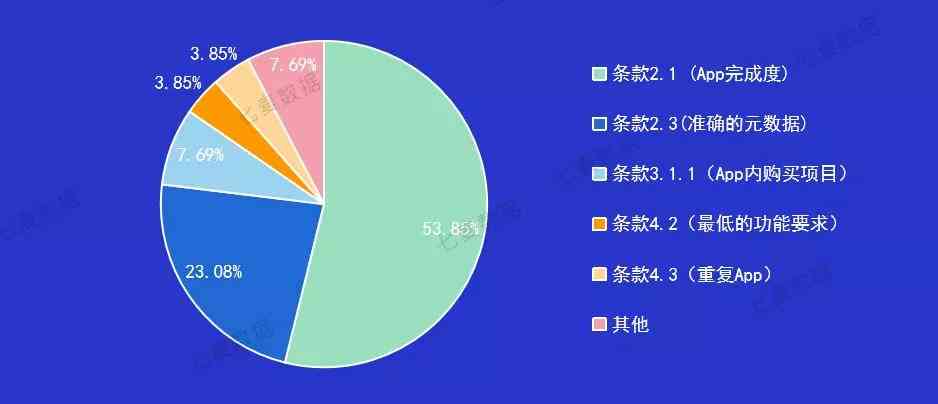 银行AI账户清理综合报告：用户指南与常见问题解答范文