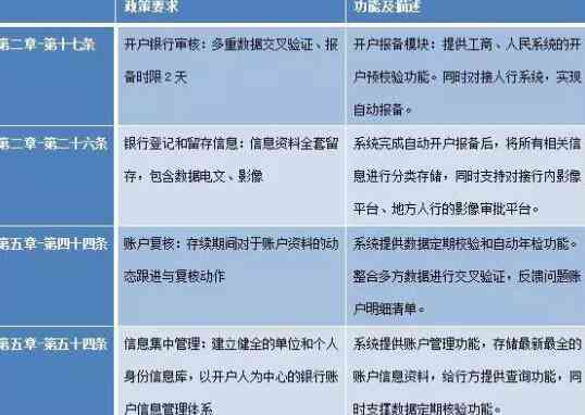 全面解读个人银行账户清理：如何应对账户管理新政策与保障用户权益