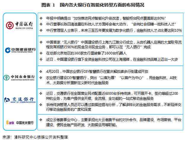 银行AI账户清理报告