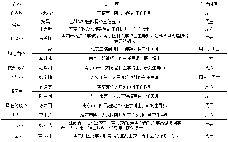 最新政策：乡村医生工龄认定细则及官方文件解读