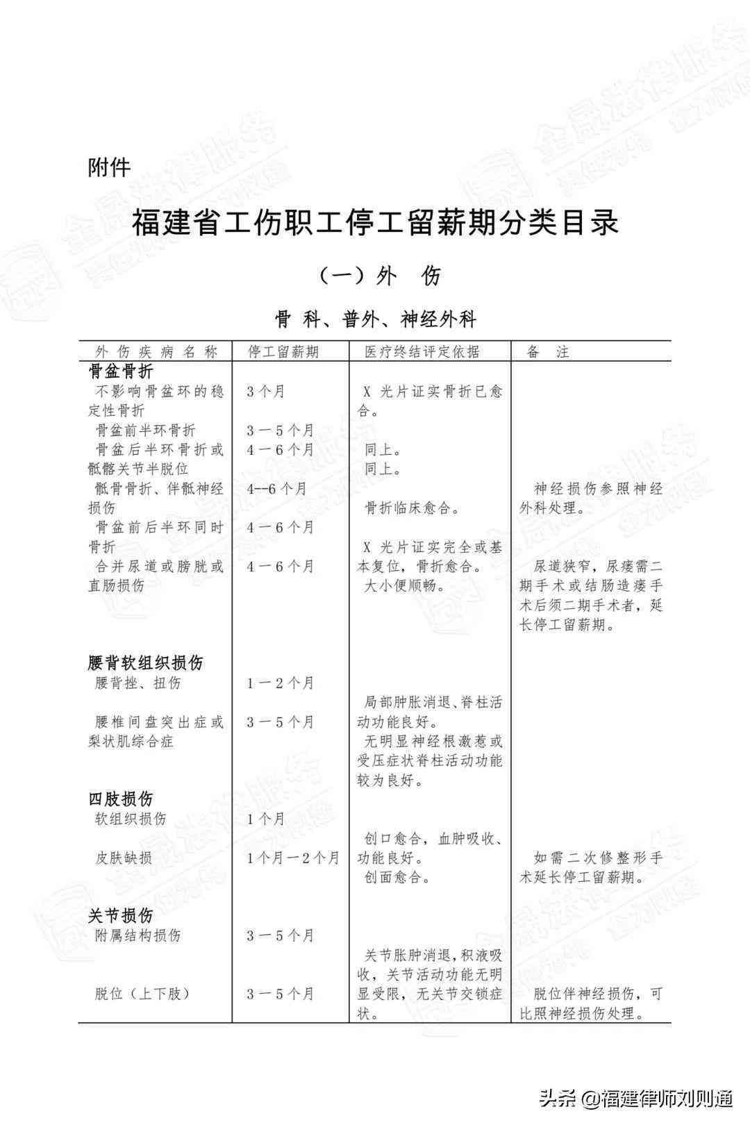 乡村医生认定工伤标准：最新工伤标准、工龄认定文件及赔偿责任人解析