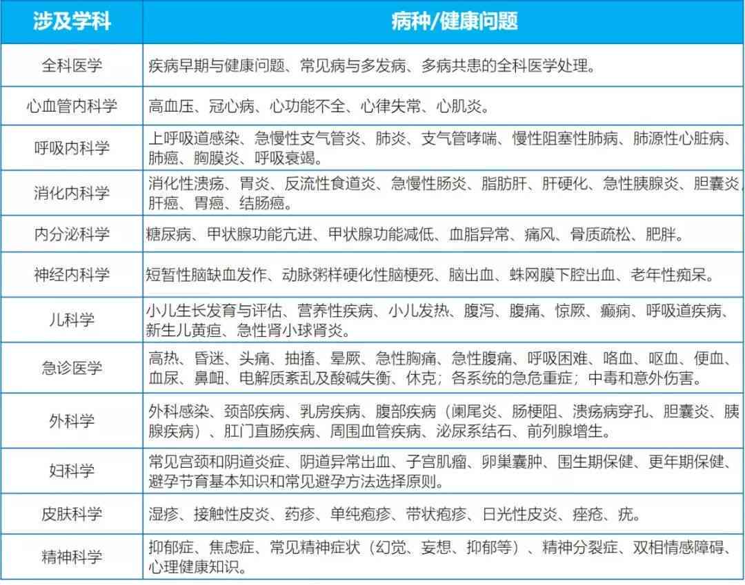 乡村医生认定工伤标准最新规定：官方文件与工龄认定解读汇总