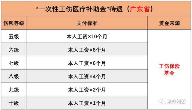 乡村医生认定工伤赔偿标准是多少及具体金额详解