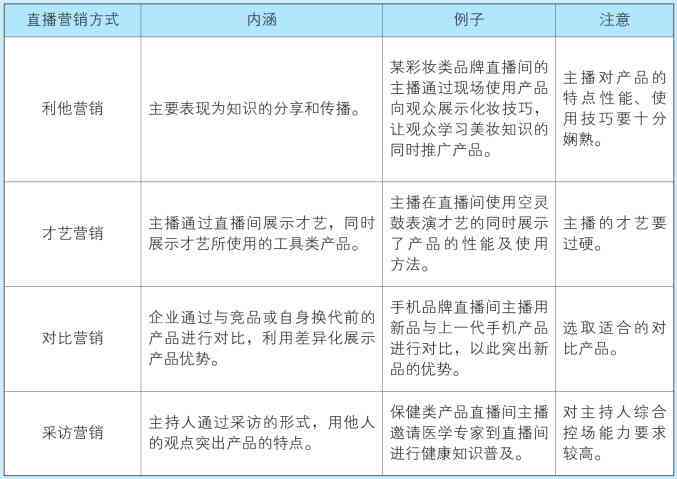 全方位掌握咖啡直播销售技巧：实用话术与策略指南