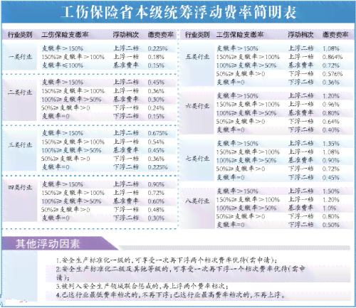 买了工伤保险怎么认定工伤：工伤等级、工伤事故、赔偿标准及责任归属解析