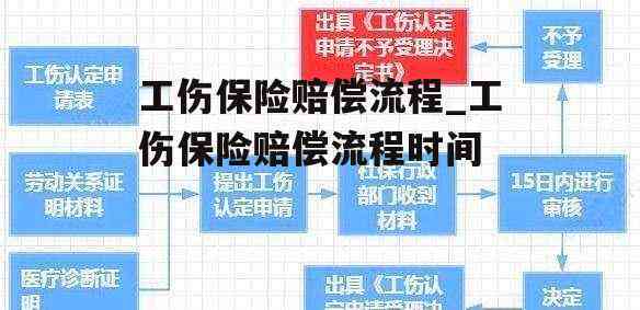 工伤保险购买后理赔流程详解：如何申请工伤保险赔偿