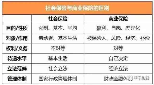 工伤买了保险的要怎么办：工伤保险与商业保险的理赔责任及报销流程