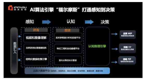 AI创作大师盈利模式分析及安全性评估：揭秘其赚钱潜力与保障措