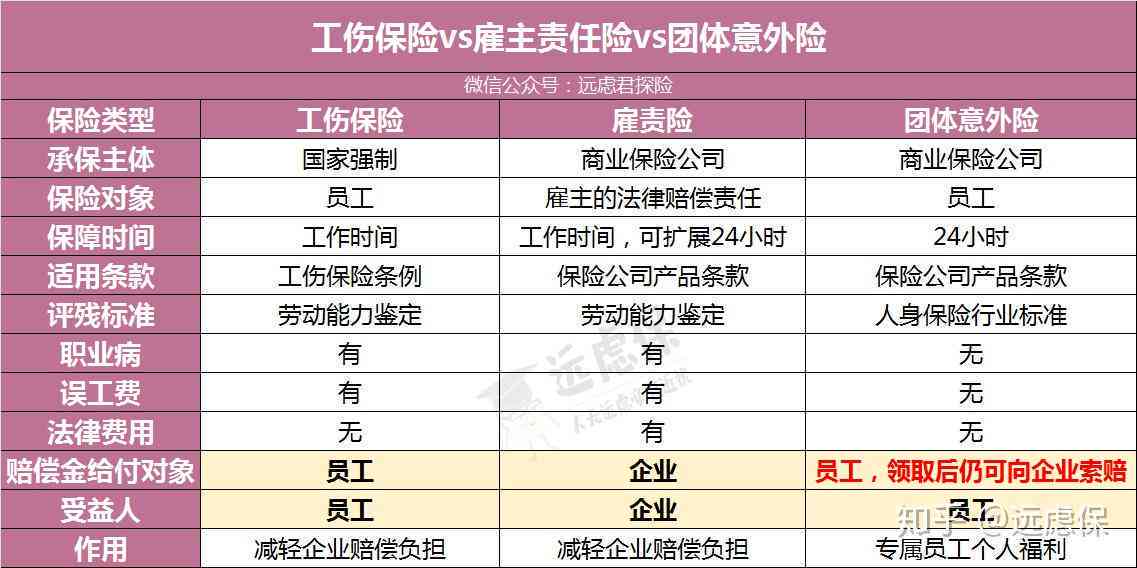 意外险与工伤保险能否同时申请？详解双重保障下的理赔流程与注意事项