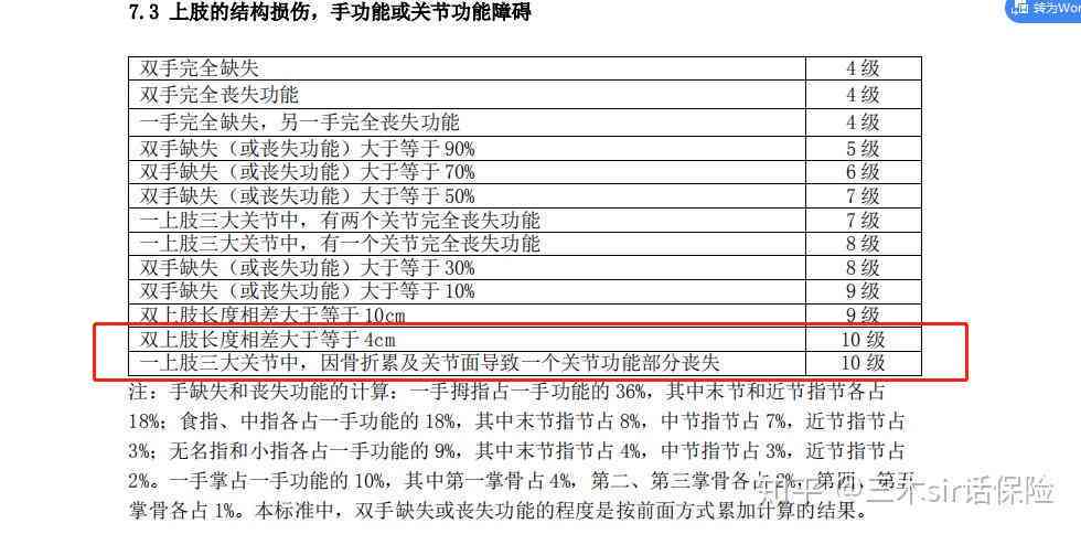 买了意外险工伤事故怎么办：工伤赔偿及工资问题与工伤申请详解