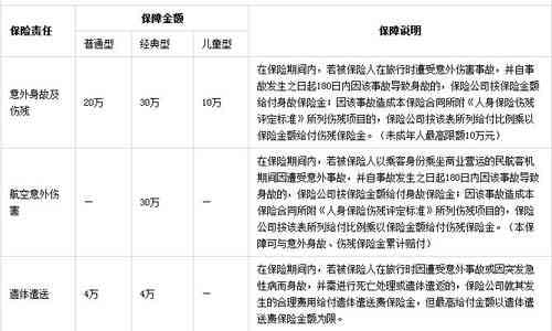 买了意外险工伤事故怎么办：工伤赔偿及工资问题与工伤申请详解