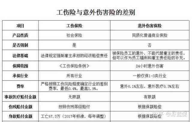 买了意外险可以认定工伤吗