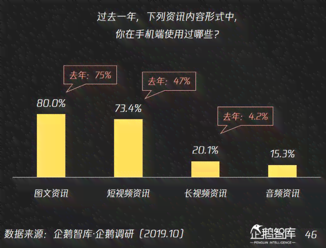 ai对创作者的危险性有哪些方面：影响与要求解析