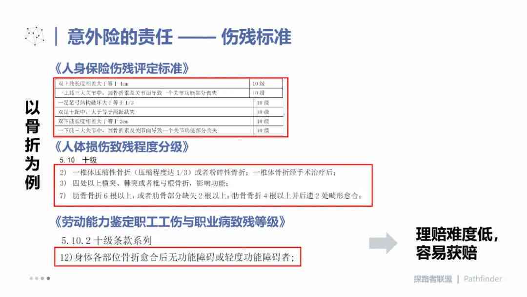 探讨意外险在工伤认定中的适用性与限制：工伤赔偿新视角