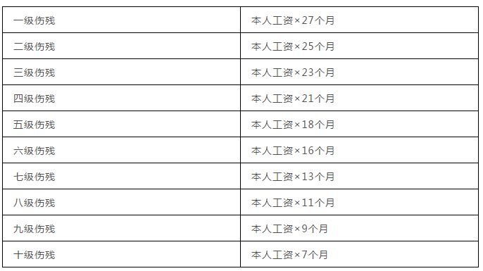 买断能认定工伤吗怎么赔偿及具体金额计算