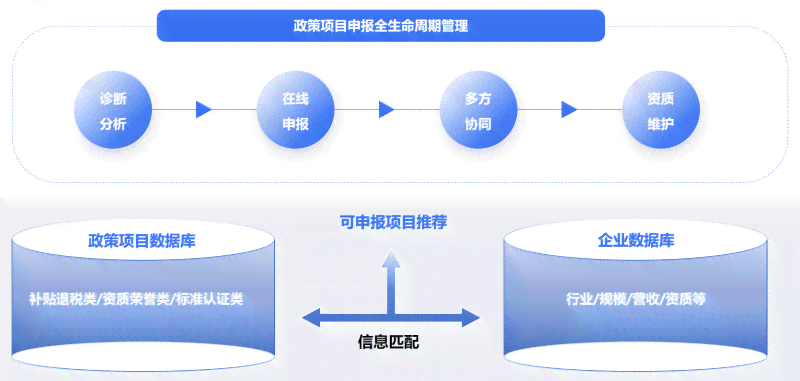 AI赋能专利撰写与优化：全面辅助专利申请流程与技巧解析