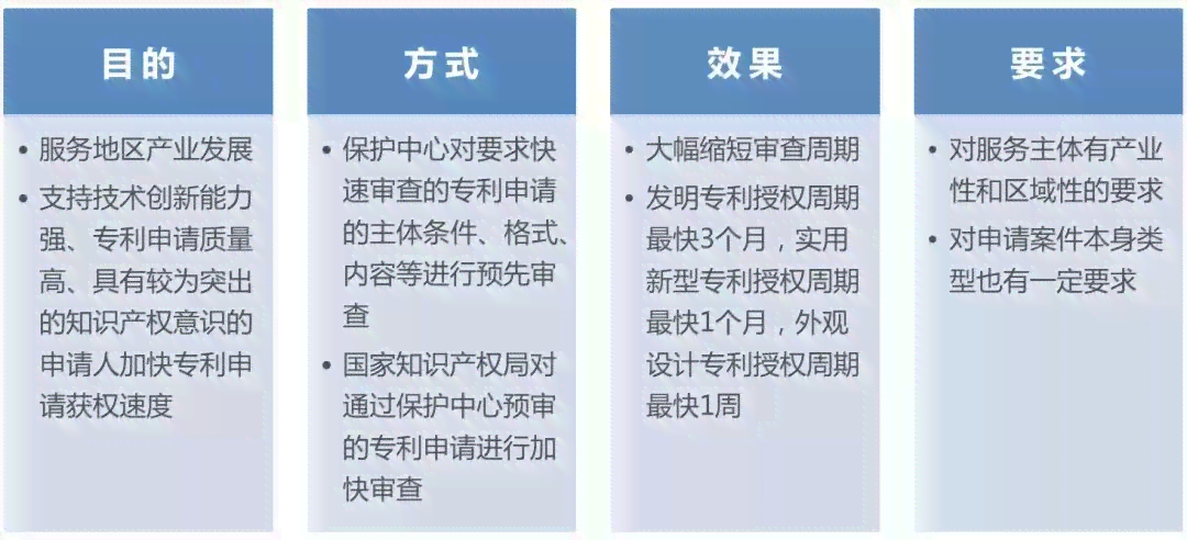 AI赋能专利撰写与优化：全面辅助专利申请流程与技巧解析