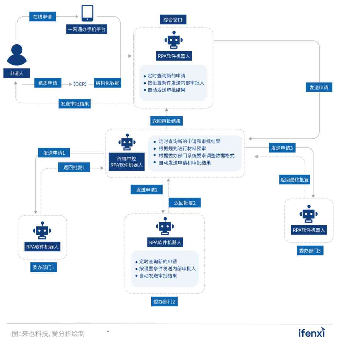 AI赋能专利撰写与优化：全面辅助专利申请流程与技巧解析