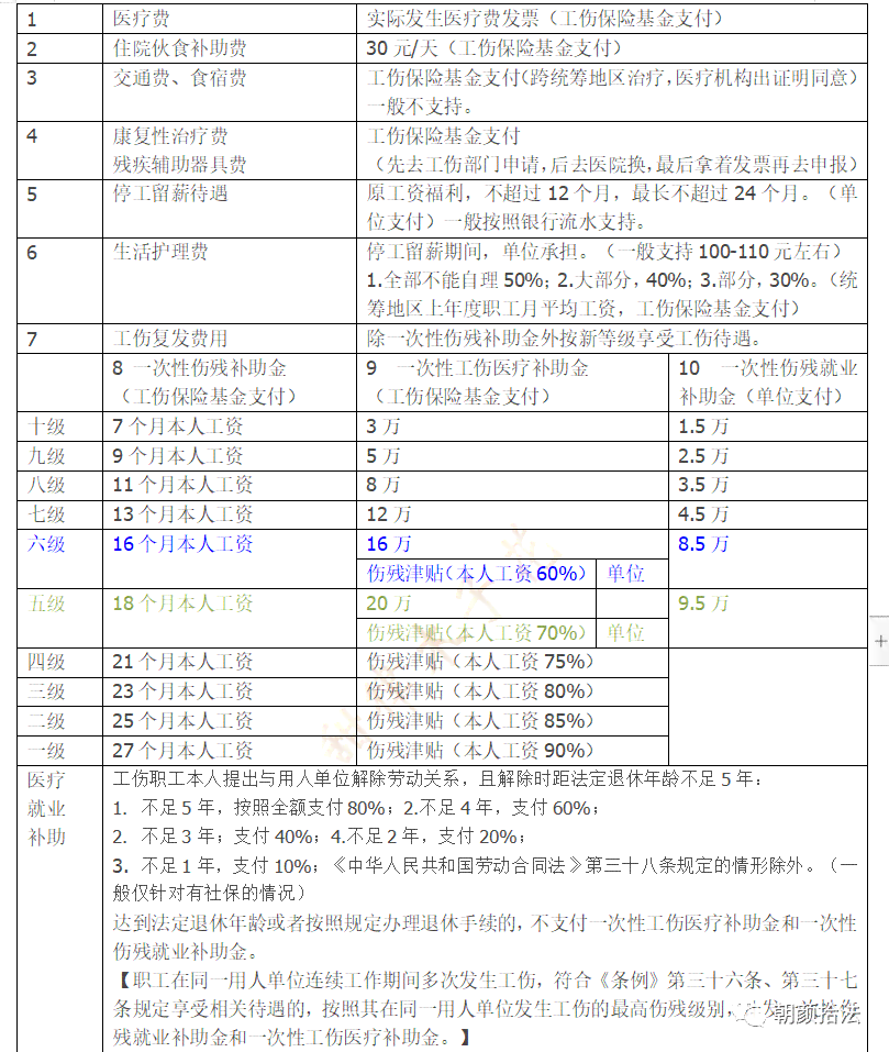 乳腺癌能否被认定为职业病：工伤申请的条件与指南