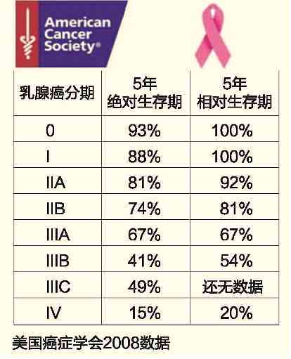 乳腺癌患者如何评定伤残等级及所需条件和流程详解