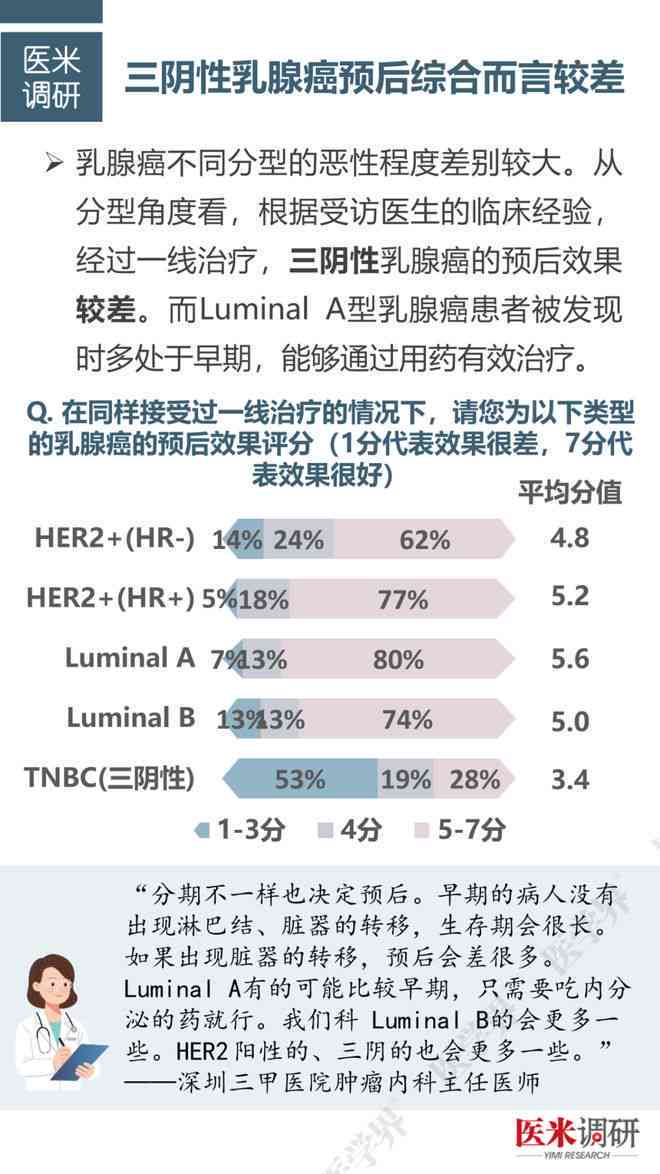 乳腺癌患者如何评定伤残等级及所需条件和流程详解