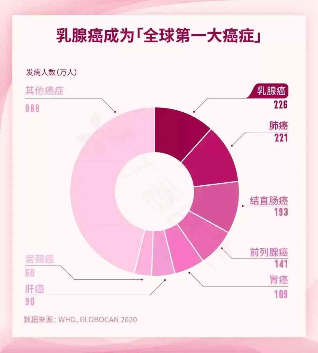 女职工得了乳腺癌能算工伤吗：赔偿标准及退休年龄解析