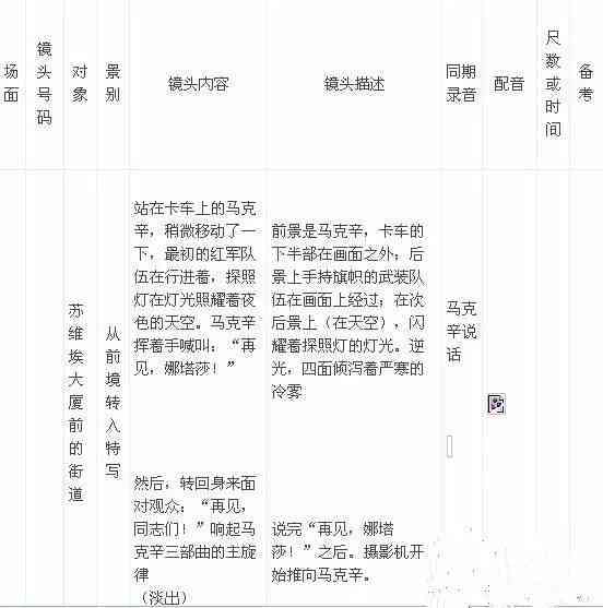 怎么做分镜头脚本表格：免费模板及高清