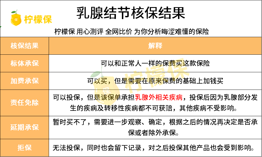 乳腺结节职业相关性探讨：能否认定为工伤及其赔偿标准解析