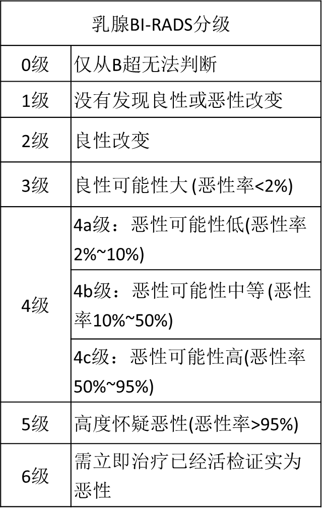 乳腺结节职业相关性探讨：能否认定为工伤及其赔偿标准解析