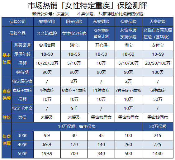 乳腺结节患者能否申请重大疾病保险理赔？