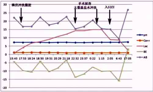 乳酸酸中能自行恢复吗：其症状、治疗方法及是否可治愈分析