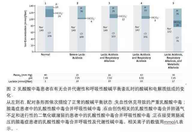 读者警惕：乳酸酸中危害严重，探究其死亡率及预防措