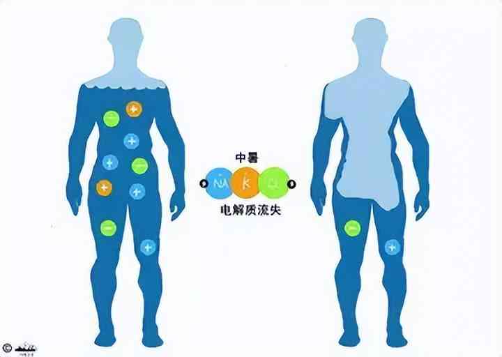 乳酸酸中用什么解救：处理方法、治疗方案、吃什么药、症状及能否自行恢复