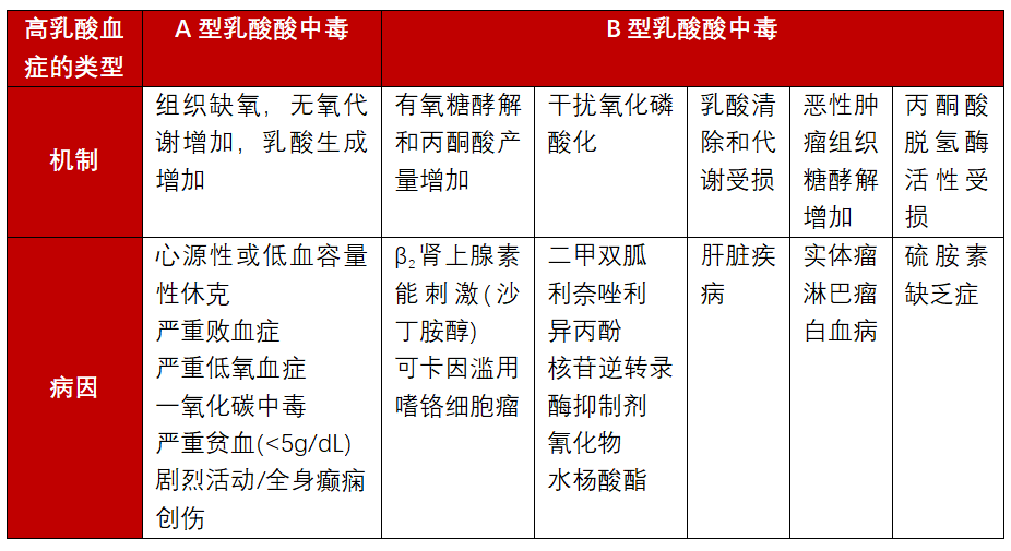 乳酸酸中是否认定工伤