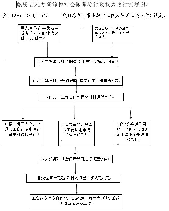 事业单位与其工作人员因工伤认定产生的争议处理决定主体