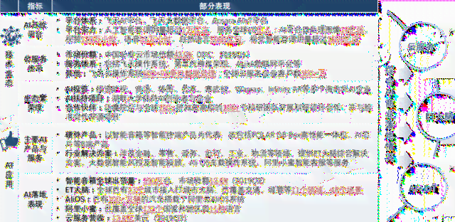 如何让ai帮你写报告文章