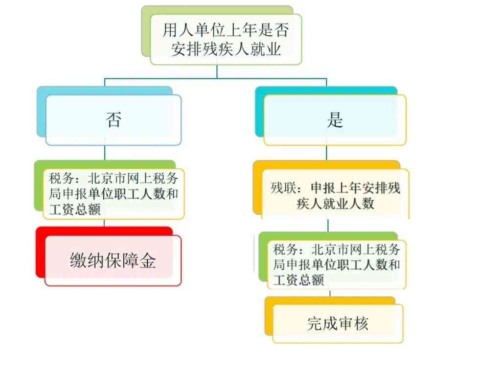 事业单位可以参加工伤保险吗：报名、报销流程及申请条件详解