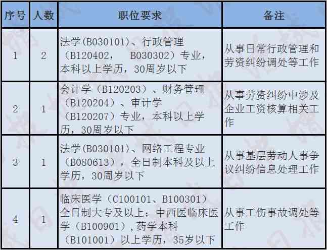 事业单位怎么认定工伤事故：等级划分、赔偿标准及认定程序详解