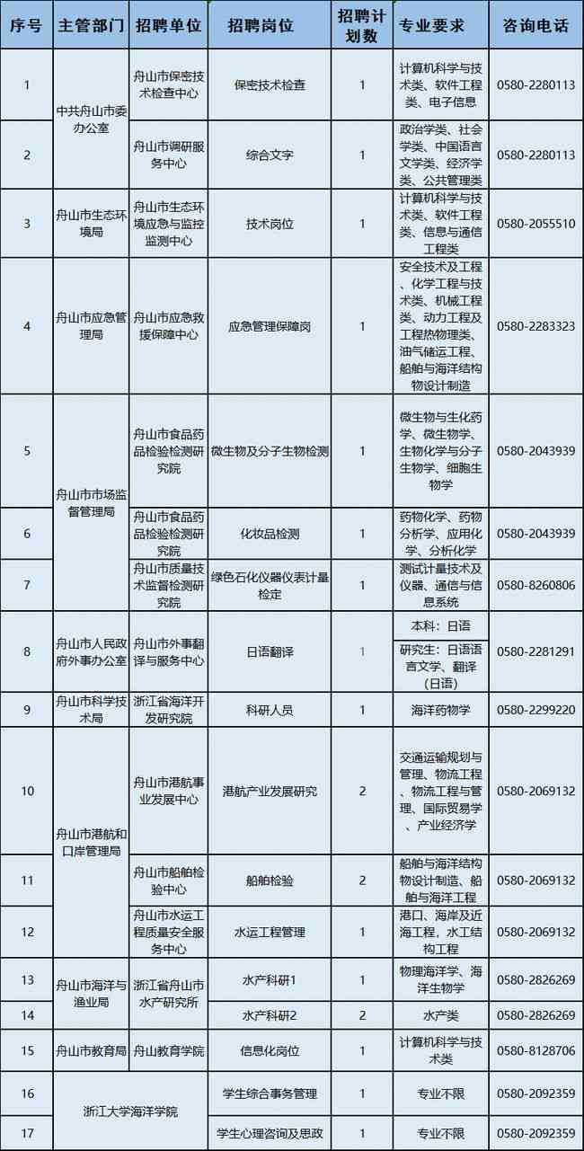 事业单位怎么认定工伤事故：等级划分、赔偿标准及认定程序详解