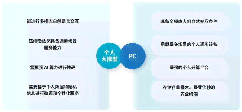 哪些大神用AI写作软件赚钱及其盈利情况