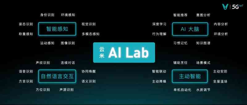 ai云智能设计系统：功能介绍、使用方法及云端软件优劣分析