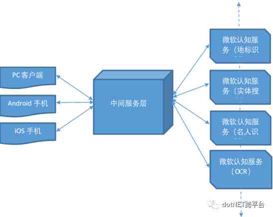 ai云智能设计系统：功能介绍、使用方法及云端软件优劣分析