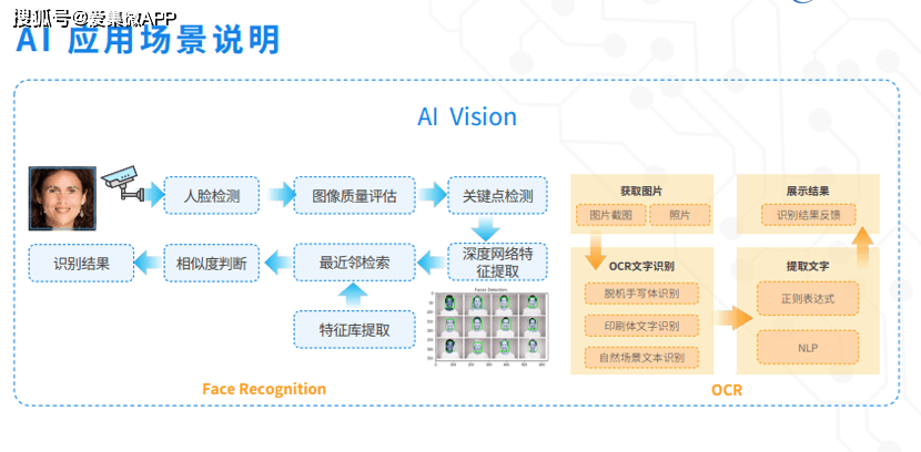 ai云智能设计系统：功能介绍、使用方法及云端软件优劣分析