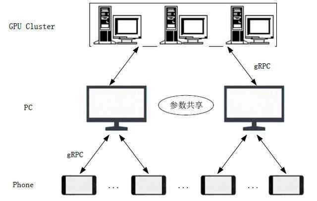 ai云智能设计系统：功能介绍、使用方法及云端软件优劣分析