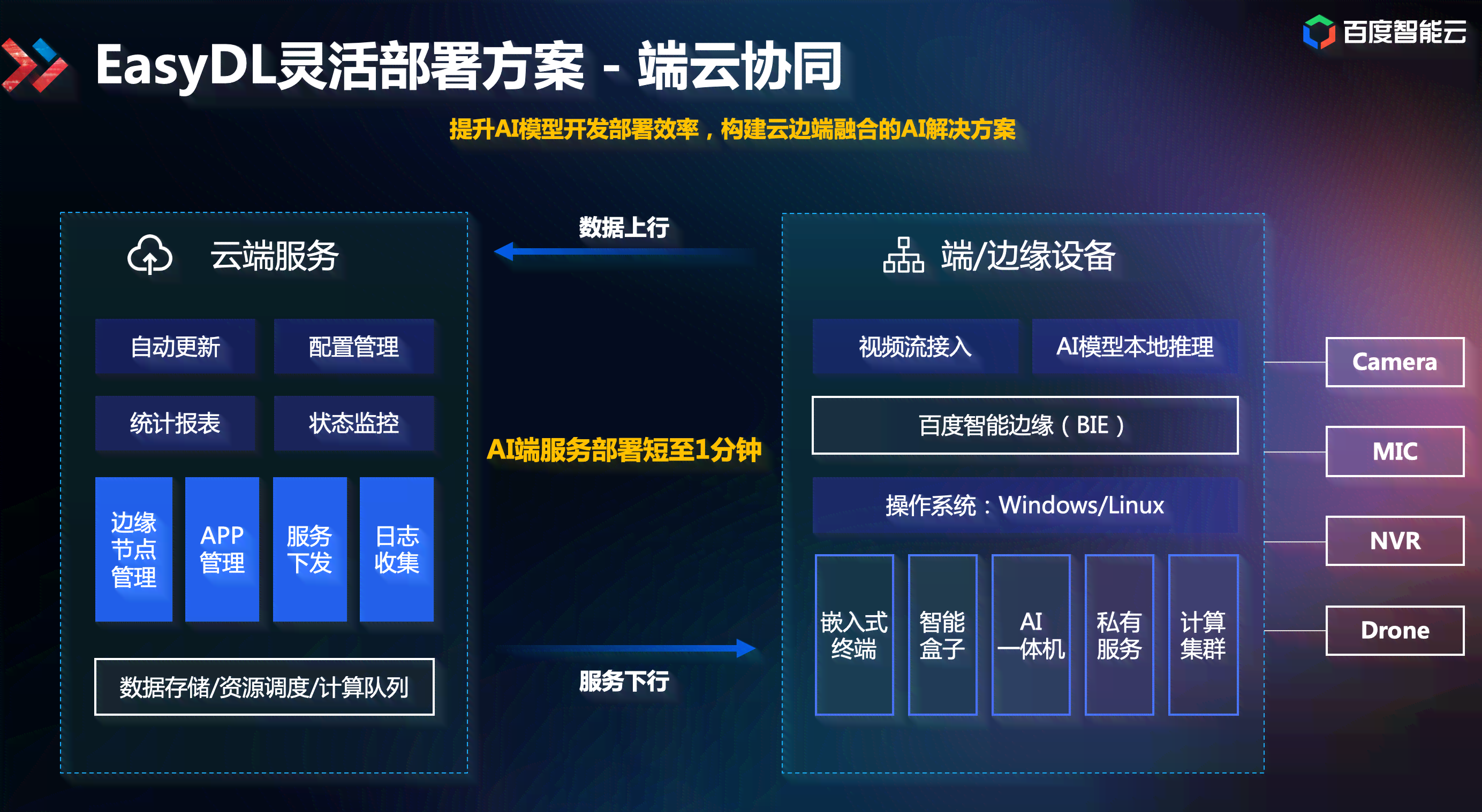 创新AI驱动的智能云3D设计软件解决方案