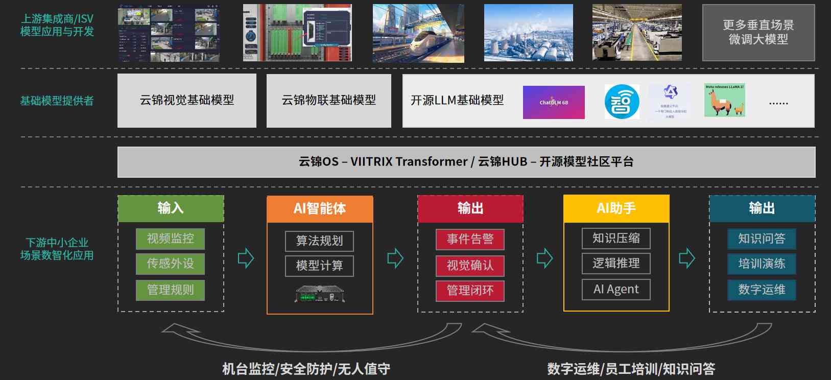 创新AI驱动的智能云3D设计软件解决方案