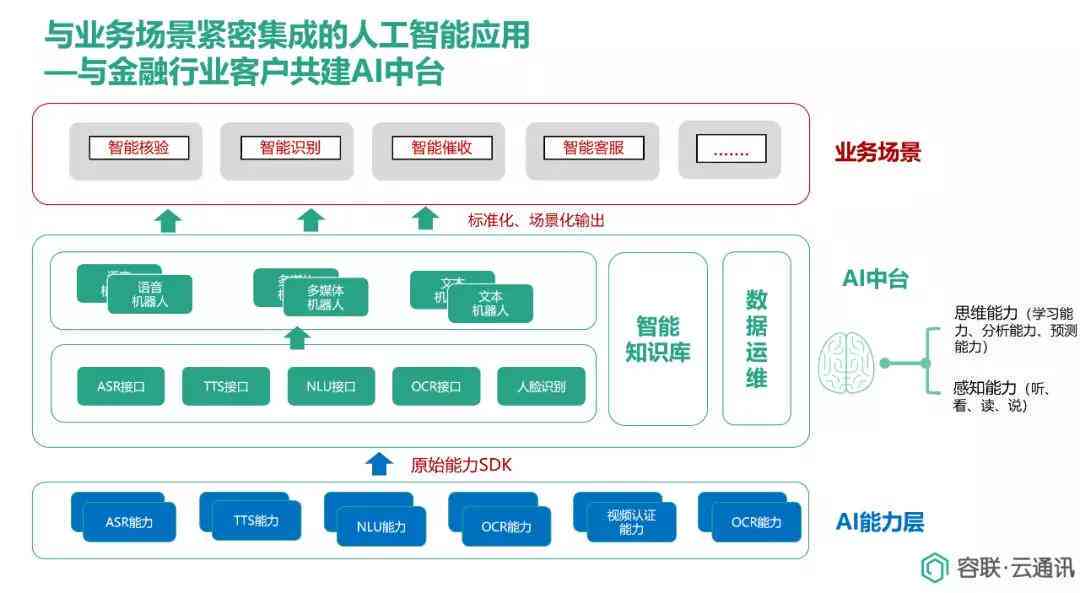 一站式智能创作平台：涵文本、图像、音频、视频等多领域创作解决方案